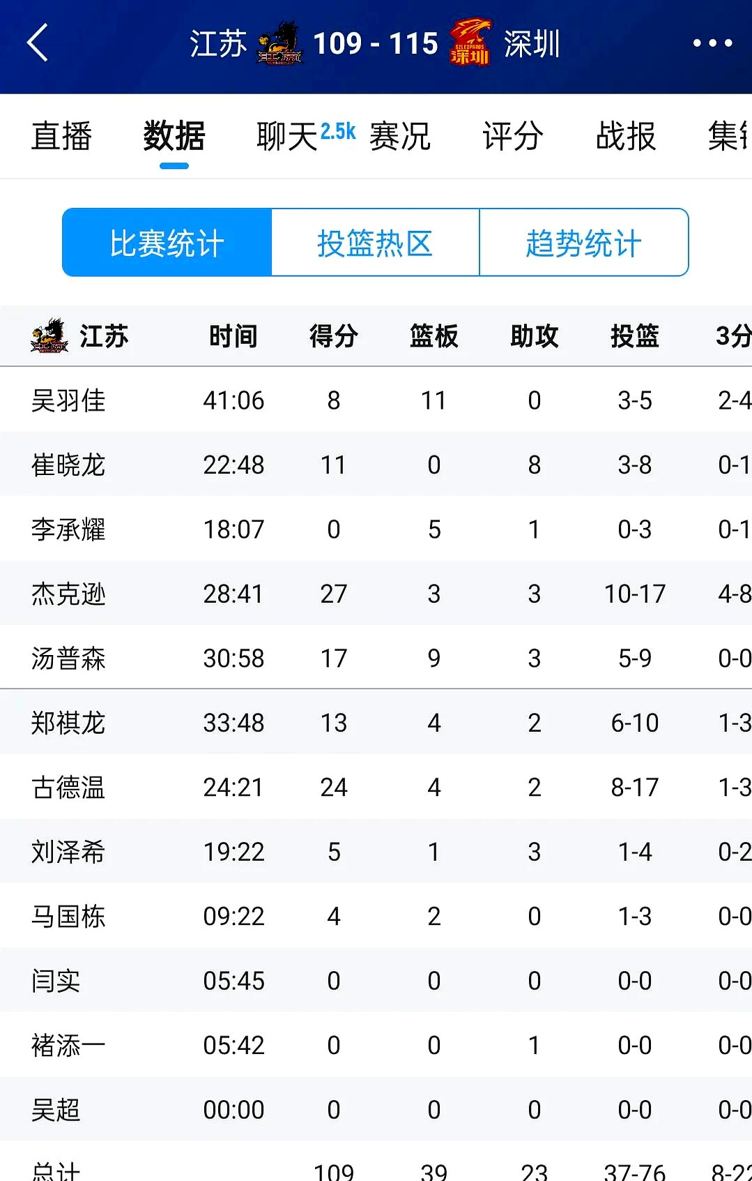 包含今晨江苏男篮单刀错失：全明星赛节点到来，震撼外界，临场指挥获称赞的词条