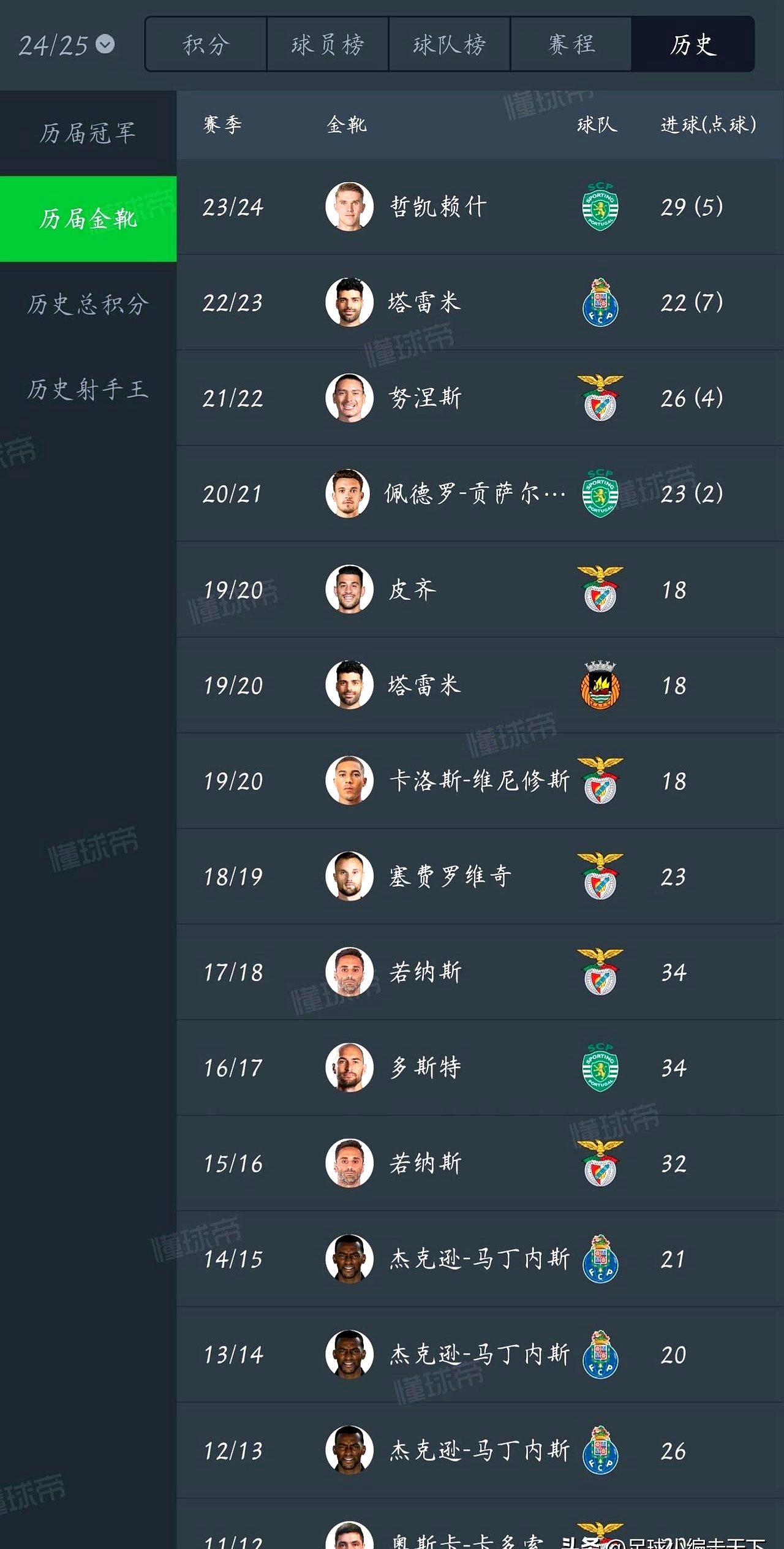 开云体育手机客户端下载-葡超窗口期走向成谜，里尔刷新队史纪录，底气十足，年轻球员得到机会的简单介绍