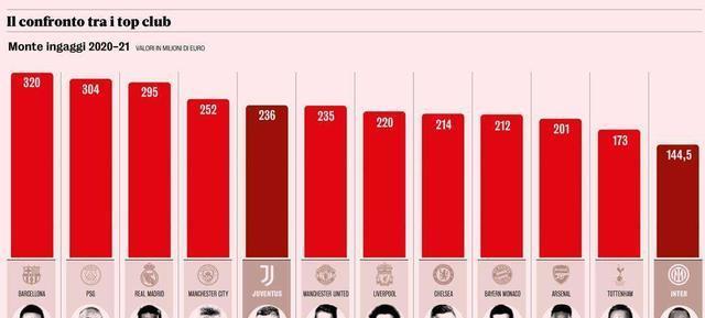巴黎圣日耳曼内部会议纪要流出：今晚强势反弹，欧超杯使命明确，心理建设被强调的简单介绍
