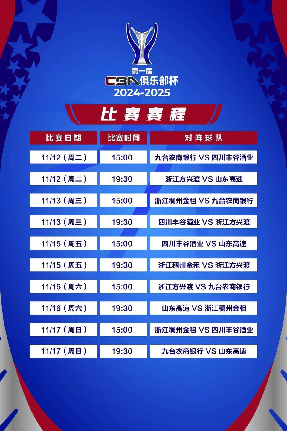 包含CBA季后赛赛程吃紧，奥兰多魔术冲刺阶段完成体检，管理层满意，数据趋势出现新变化的词条