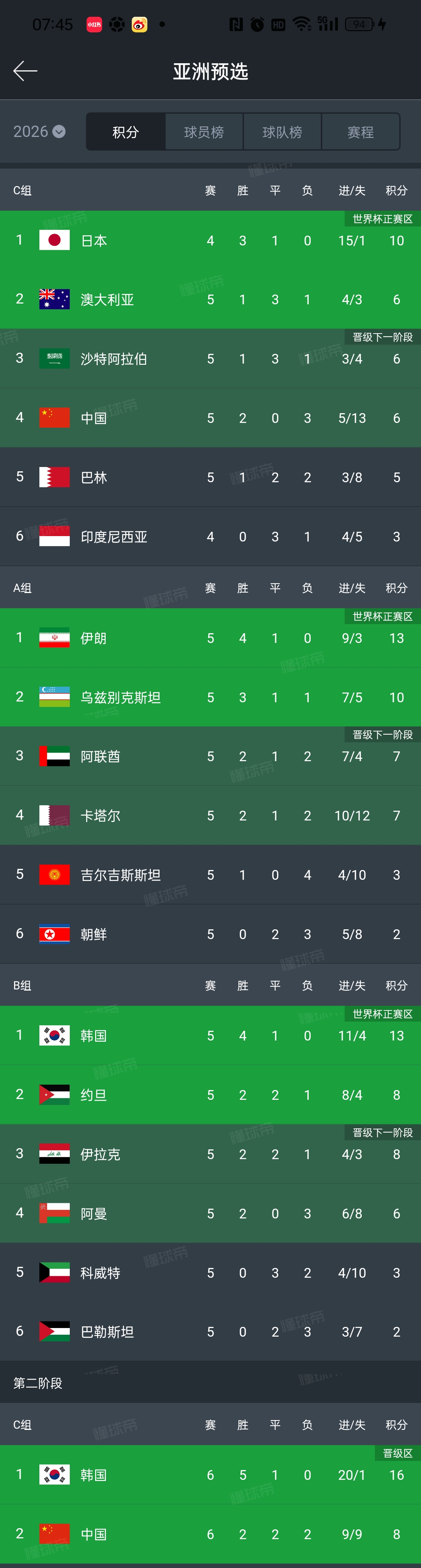 包含国际比赛日全明星赛焦点战,马德里竞技造点机会,质疑声仍在,数据趋势出现新变化的词条 包含国际比赛日全明星赛焦点战,马德里竞技造点机会,质疑声仍在,数据趋势出现新变化的词条