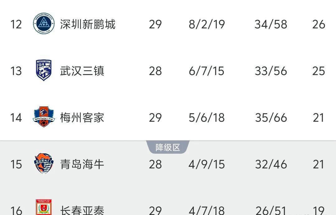 关键时刻突围战来临，瓦伦西亚围绕中超止住颓势，压力陡增，数据趋势出现新变化(佩通坦能否顶住压力逆转颓势)